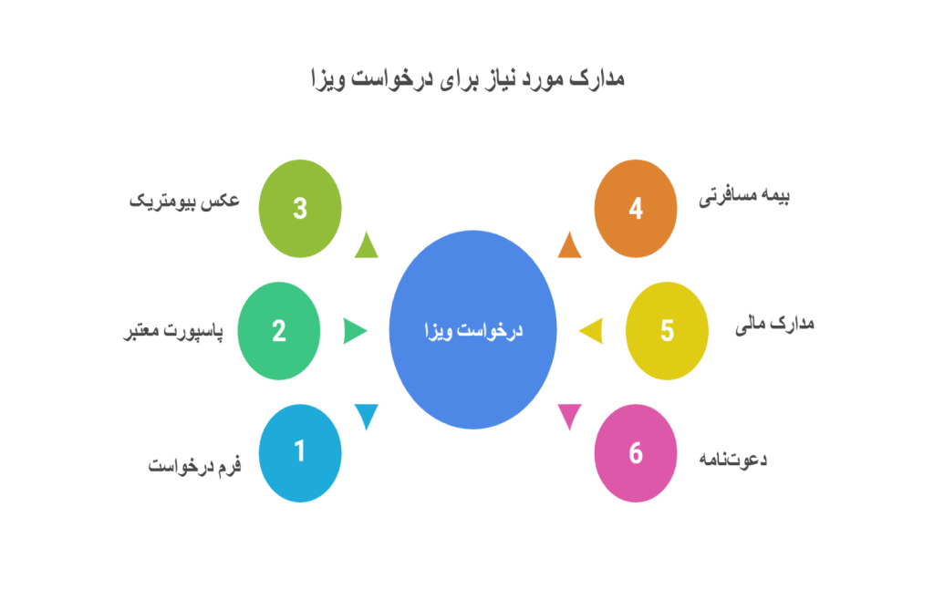 مراحل گرفتن وقت سفارت آلمان TLScontact
