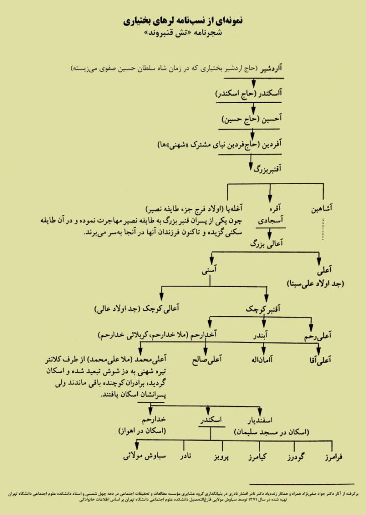 یک نمونه شجره نامه ایل بختیاری هفت لنگ