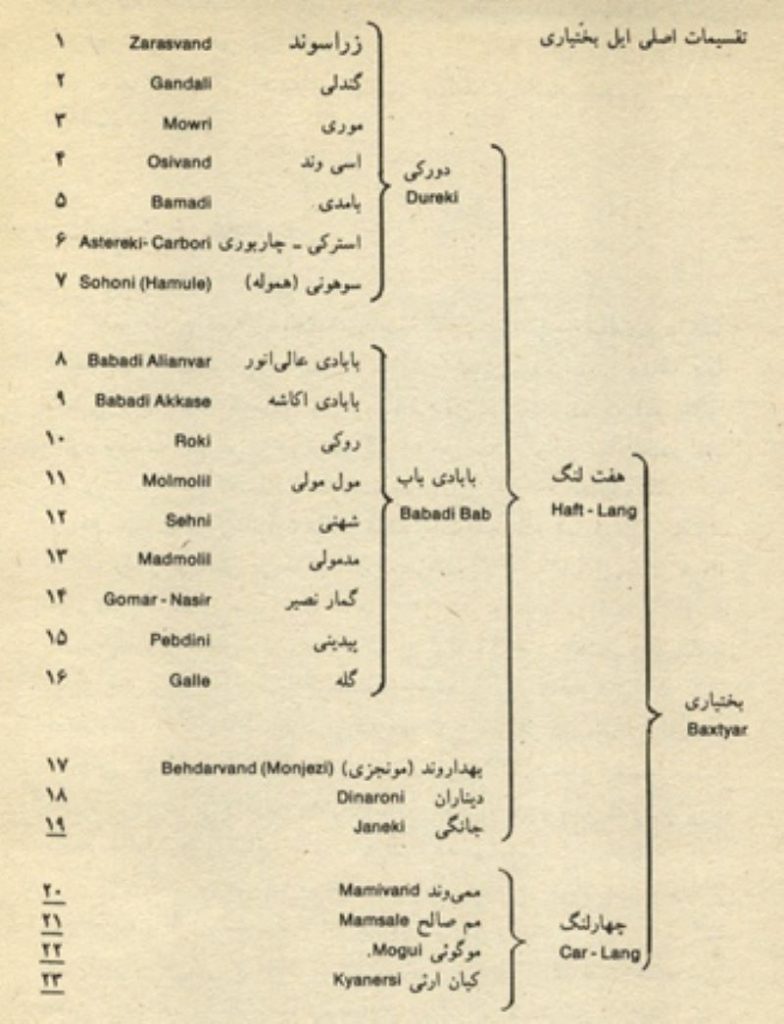 شجره نامه بختیاریها