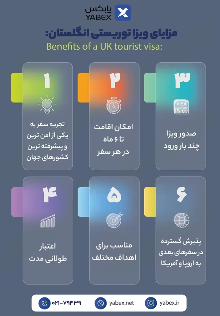 مزایای ویزا توریستی انگلستان