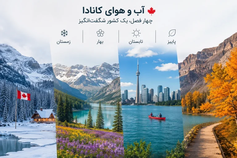 آب و هوای کانادا