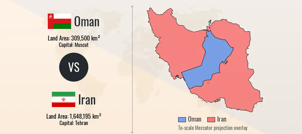 مساحت کشور عمان نسبت به ایران